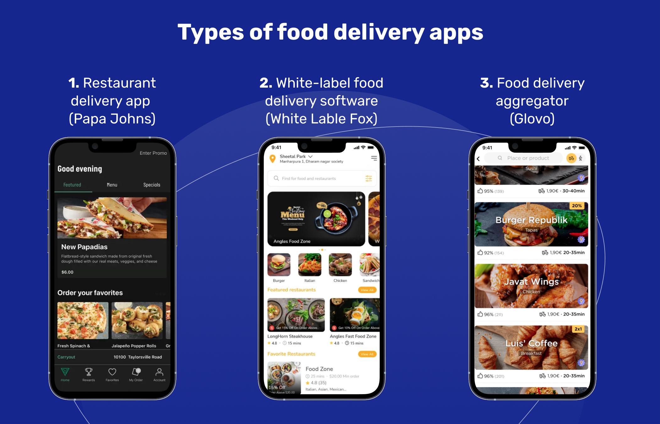 Food delivery app business models